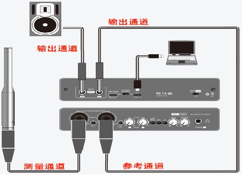 諦聽測量硬件——測量聲卡