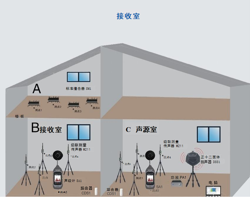 建筑聲學(xué)系統(tǒng)解決方案