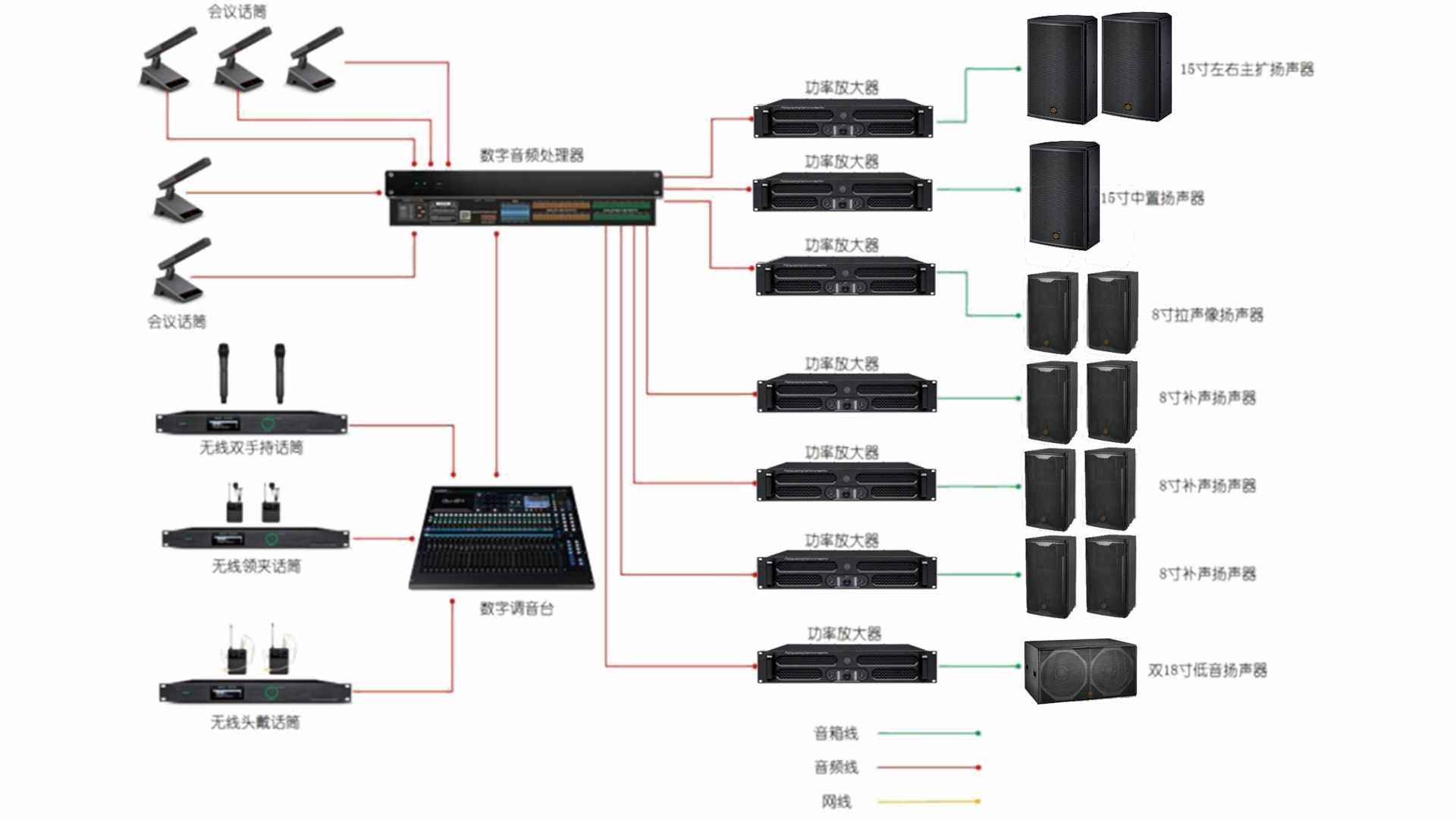 諦聽聲學(xué)解決方案:多功能廳