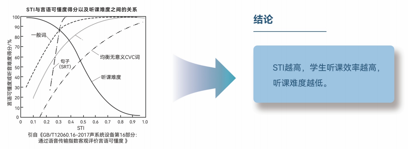 教育市場系統(tǒng)解決方案