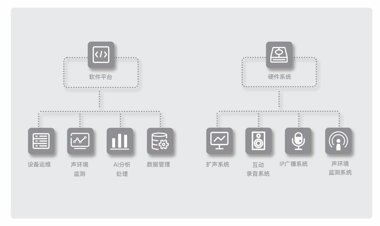 教育市場系統(tǒng)解決方案