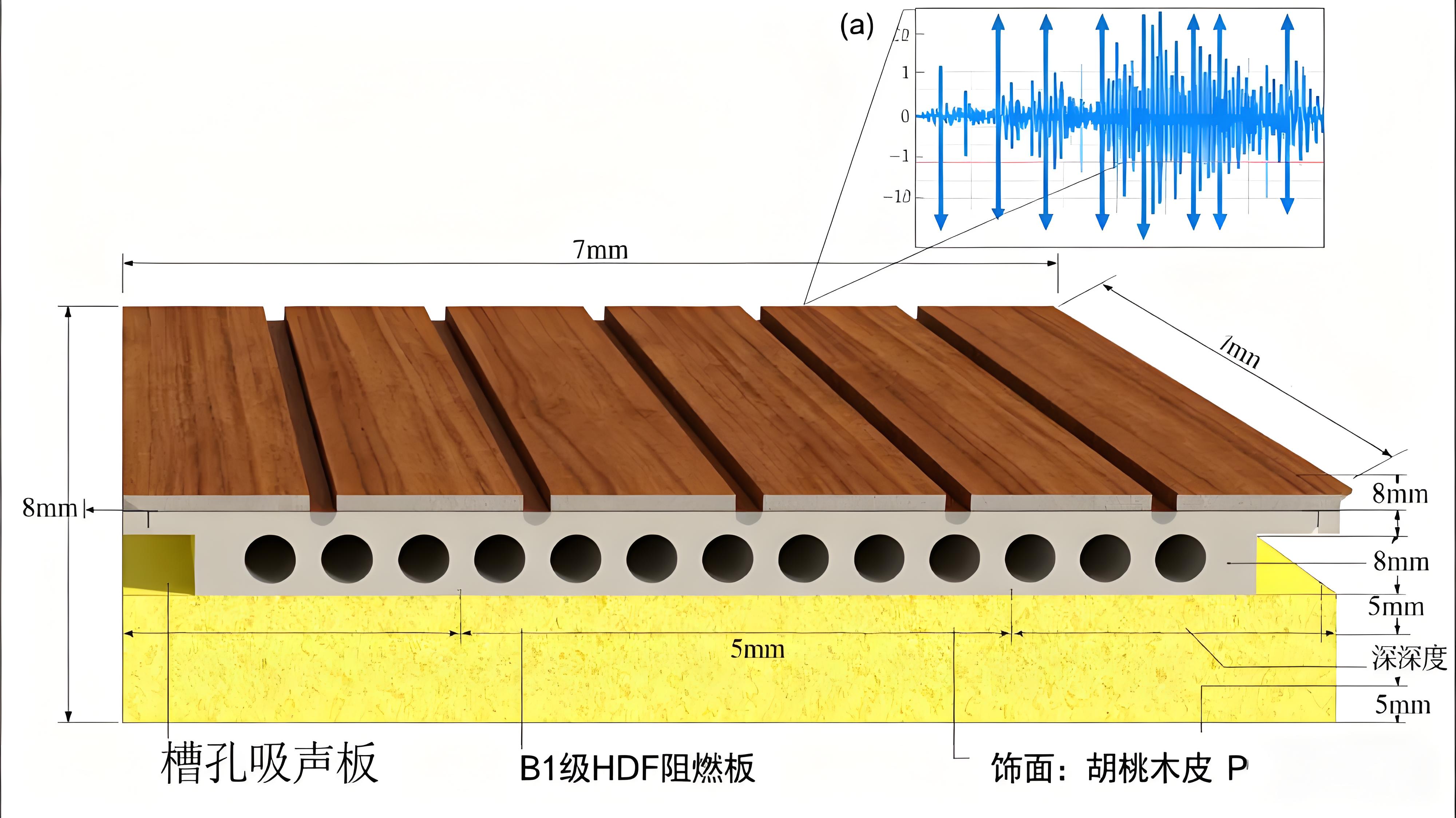 槽孔吸聲板:中低頻噪音 “精準(zhǔn)捕捉者”